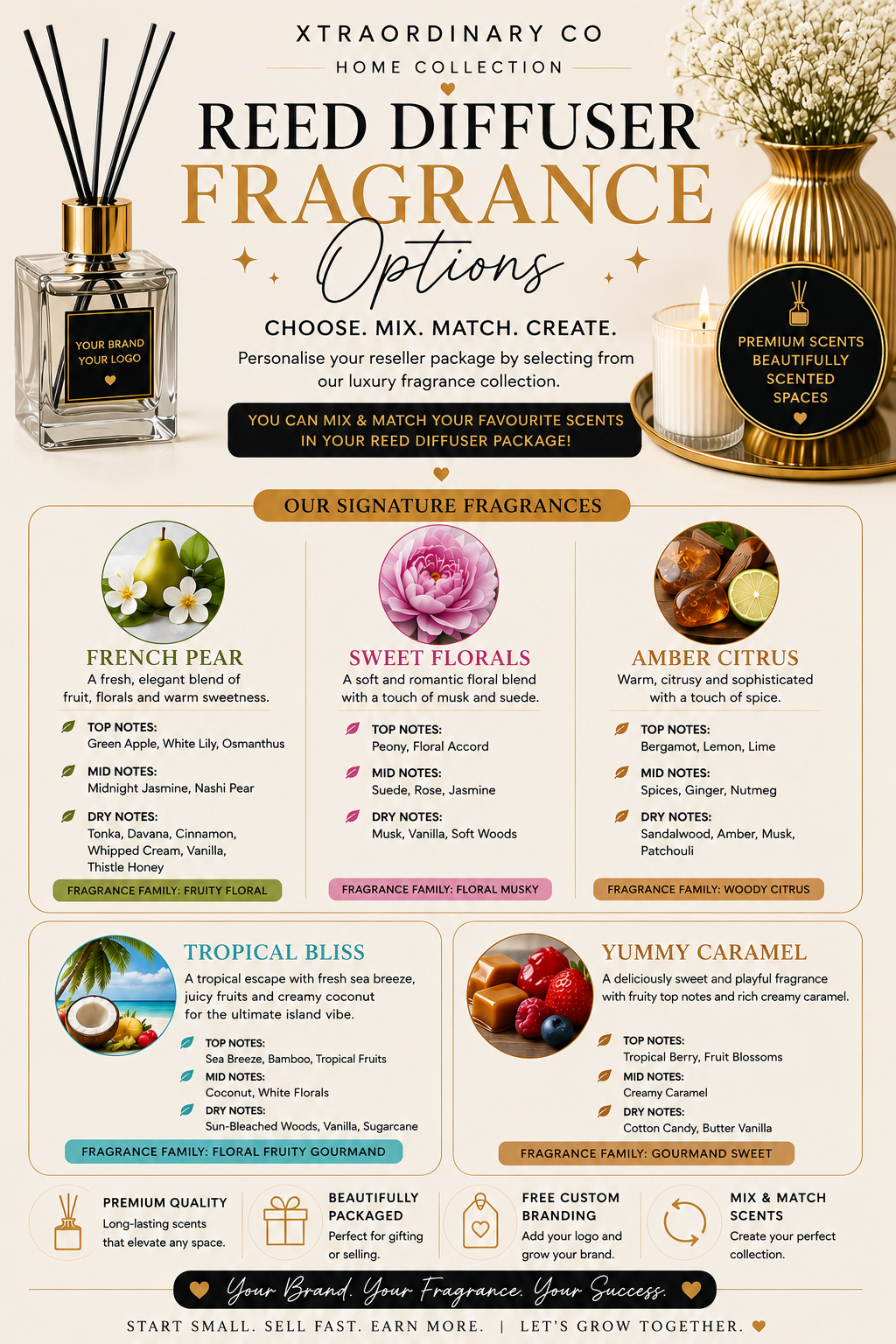 130ml Reed Diffuser Reseller Starter Package – R650